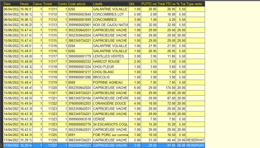 Liste des ventes