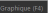 Onglet graphique